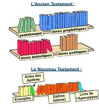 La bible or  - Ancien et nouveau testament - une véritable bibliothèque 